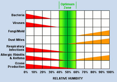 Humidity_Chart.jpg